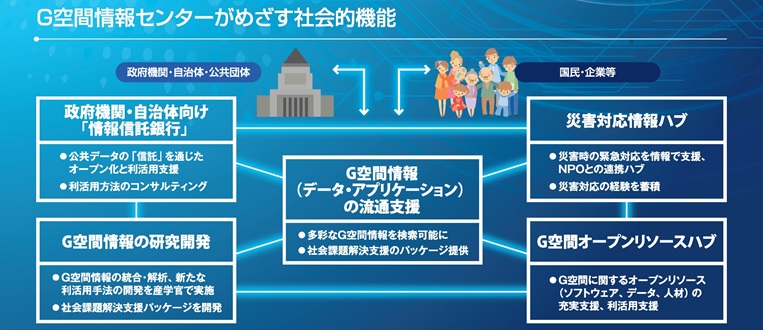 G空間情報センター
